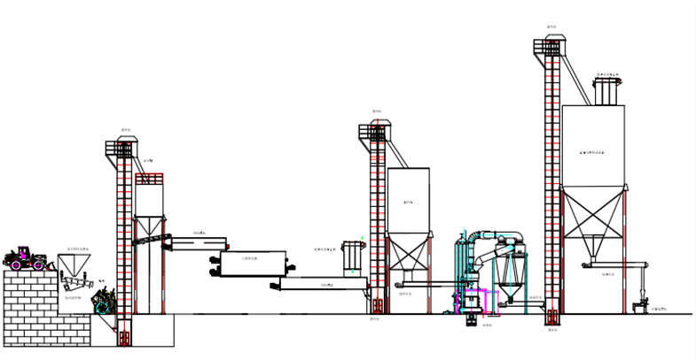 氢氧化钙生产工艺流程图 设备示意图