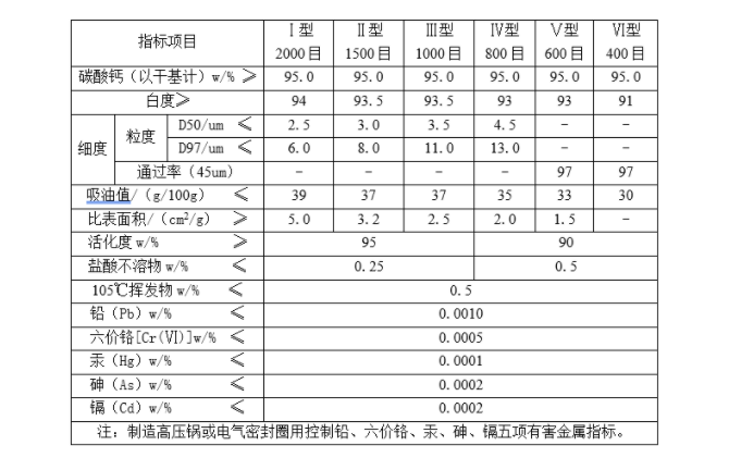 橡胶用重质碳酸钙技术要求（HG/T3249.4-2013）