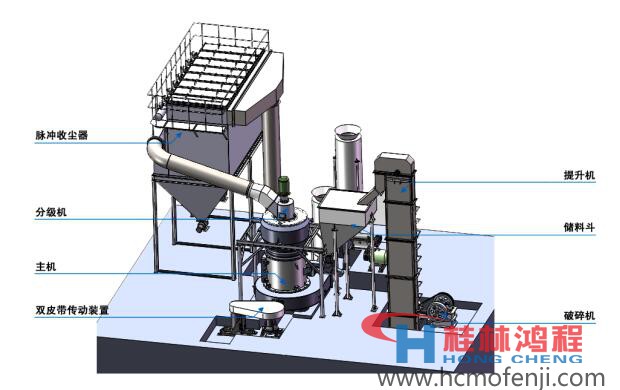 雷蒙磨粉机专题 工作原理