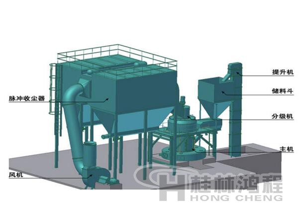 方解石粉加工矿山设备 桂林鸿程磨粉机结构图