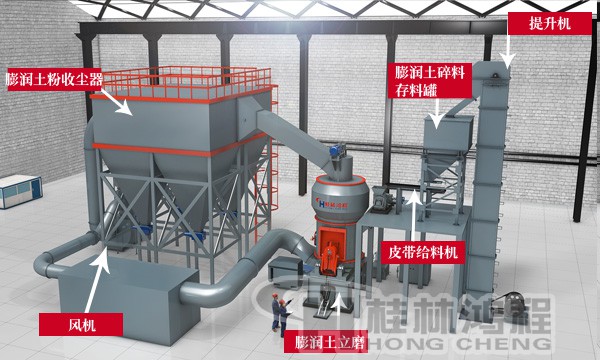 膨润土立式磨粉机生产线 膨润土立式磨粉机生产线