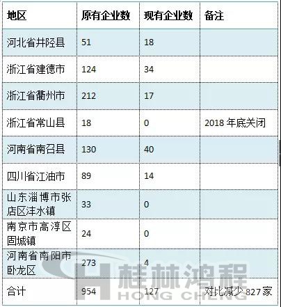 碳酸钙企业关停数量 碳酸钙企业关停数量