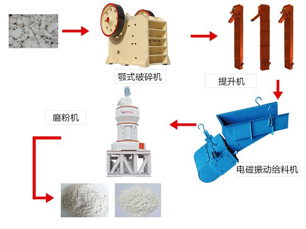 150目重质碳酸钙生产线用什么磨粉机
