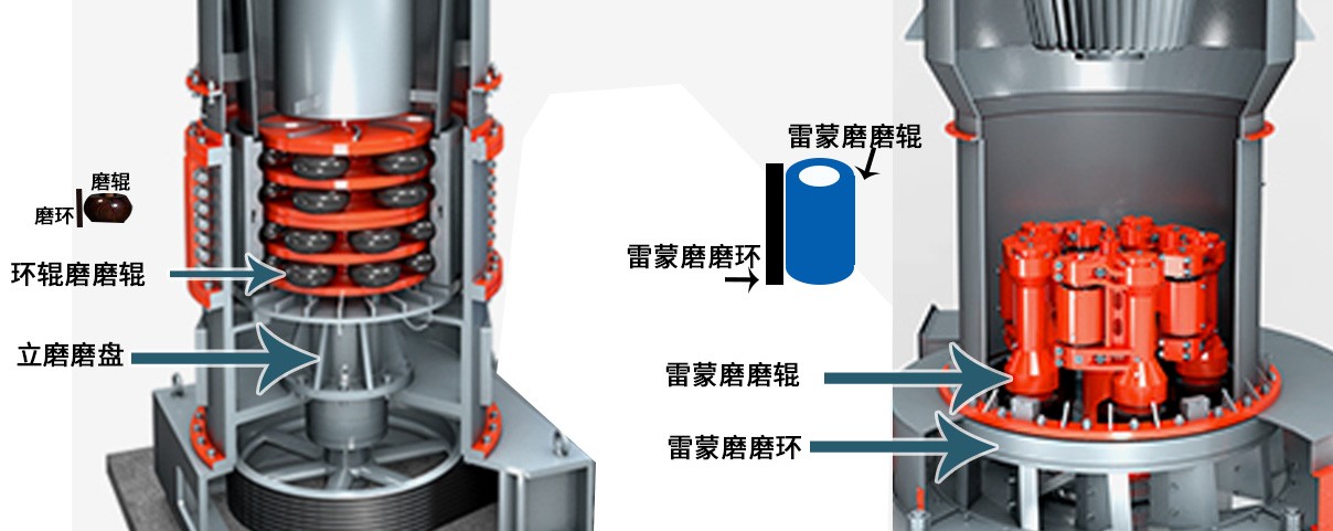 HCH超细磨粉机与雷蒙磨的区别 HCH超细磨粉机与雷蒙磨的区别
