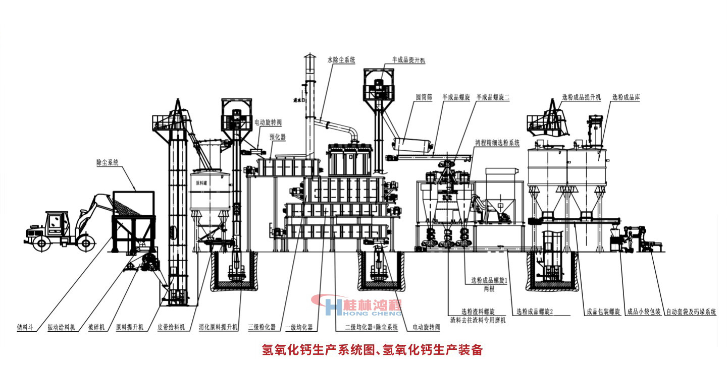 大型氢氧化钙生产设备系统设备图