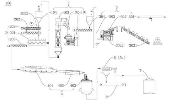 电解熔盐渣磨粉与提取硫酸稀土生产装置总览清单 电解熔盐渣磨粉与提取硫酸稀土生产装置总览清单