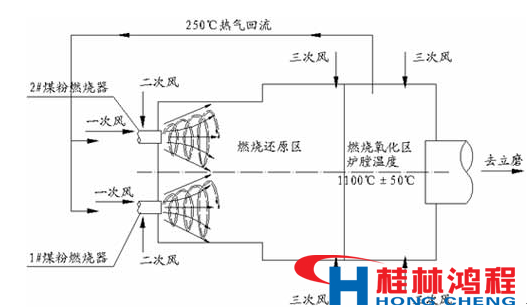 热风炉 立磨 立式磨粉机 桂林鸿程