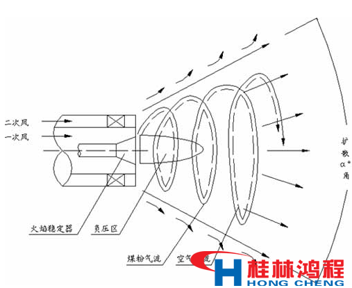 热风炉 立磨 立式磨粉机 桂林鸿程