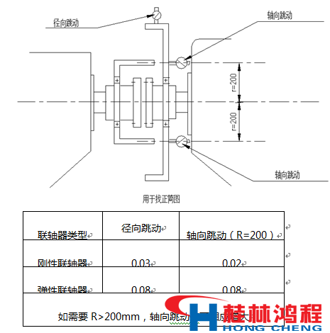 立磨减速机 立磨减速器 型号 立式磨粉机 立磨 桂林鸿程 磨粉机厂家
