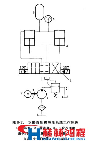 立磨液压缸 立磨