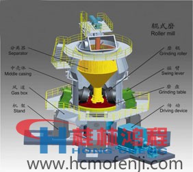生料立磨机工作原理
