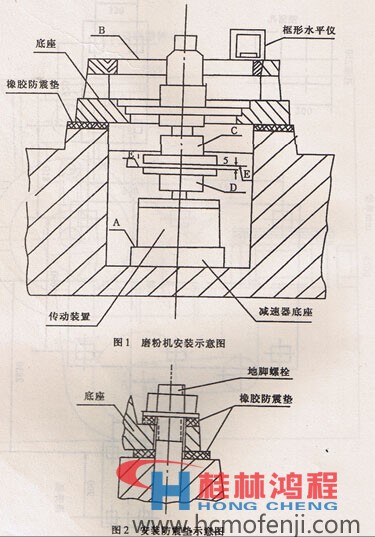 超细微粉磨的安装