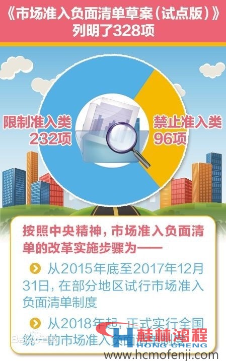 市场准入负面清单草案.jpg