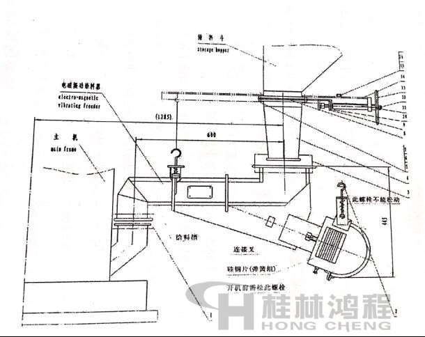 雷蒙磨给料机故障原因及处理方法 雷蒙磨给料机故障原因及处理方法