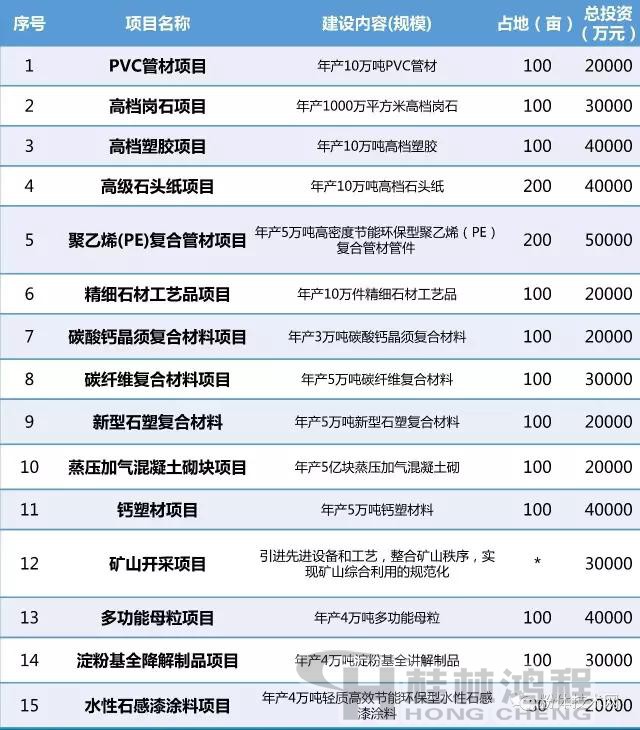 秦巴非金属产业集群重点招商项目
