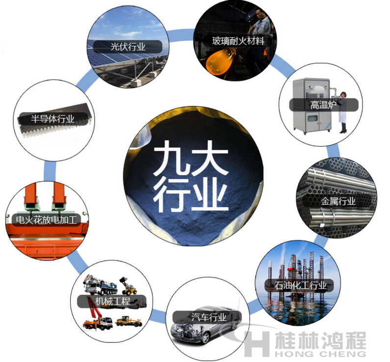 3000目超细石墨粉的用途