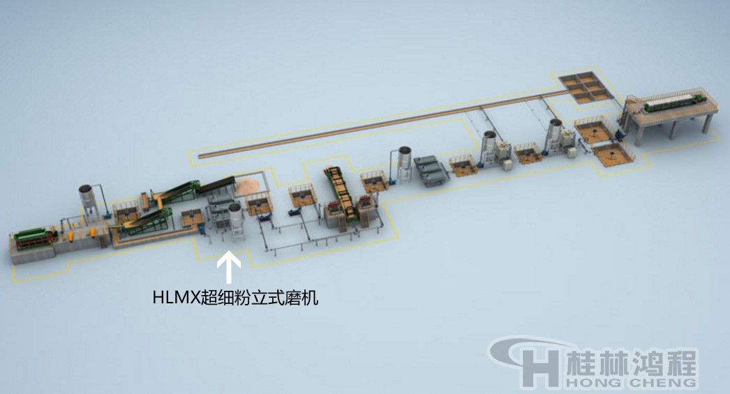 1250目煅烧高岭土工艺流程