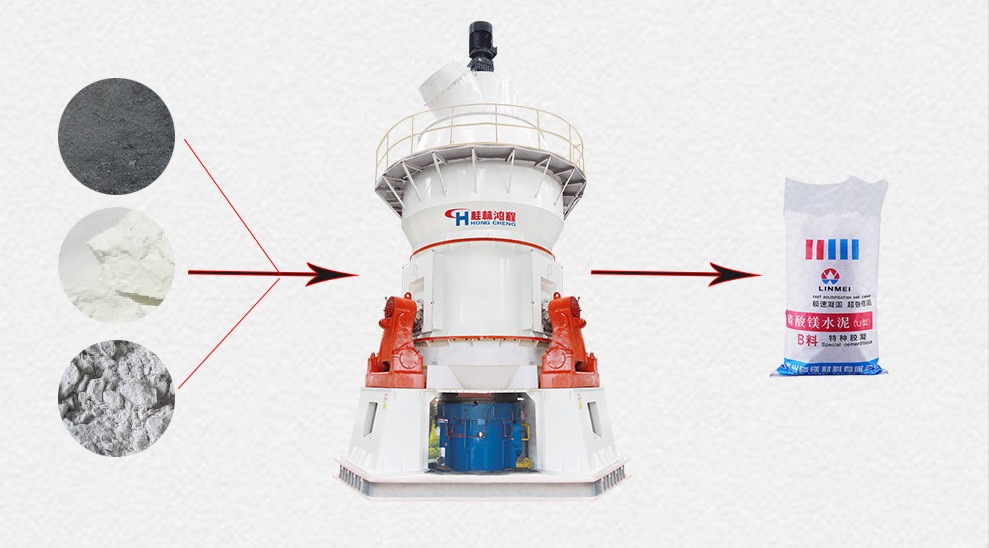 HLM水泥原料立磨 煤渣制作水泥工艺流程 HLM水泥原料立磨 煤渣制作水泥工艺流程