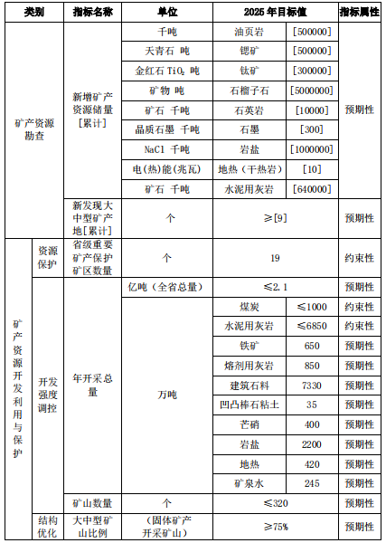 江苏规划新增石英岩1000万吨石英矿粉石磨设备投资好机遇