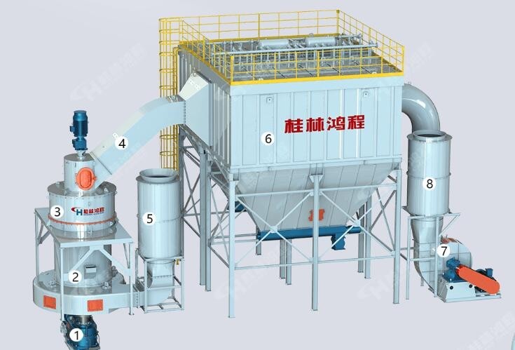 磨石头全套设备